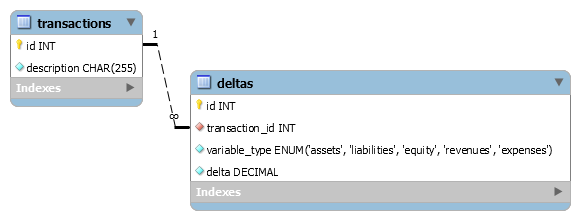 Detail Mysql Inventory Database Template Nomer 45
