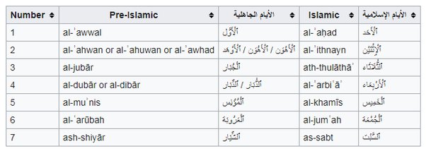 Detail Nama Hari Bahasa Arab Nomer 21