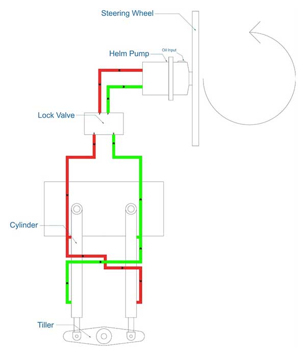 Detail Nama Kemudi Kapal Laut Nomer 40