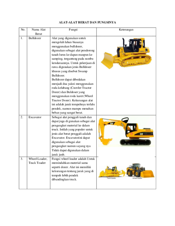 Detail Nama Nama Alat Berat Beserta Gambar Nomer 12