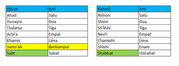 Detail Nama Nama Hari Bahasa Arab Nomer 24