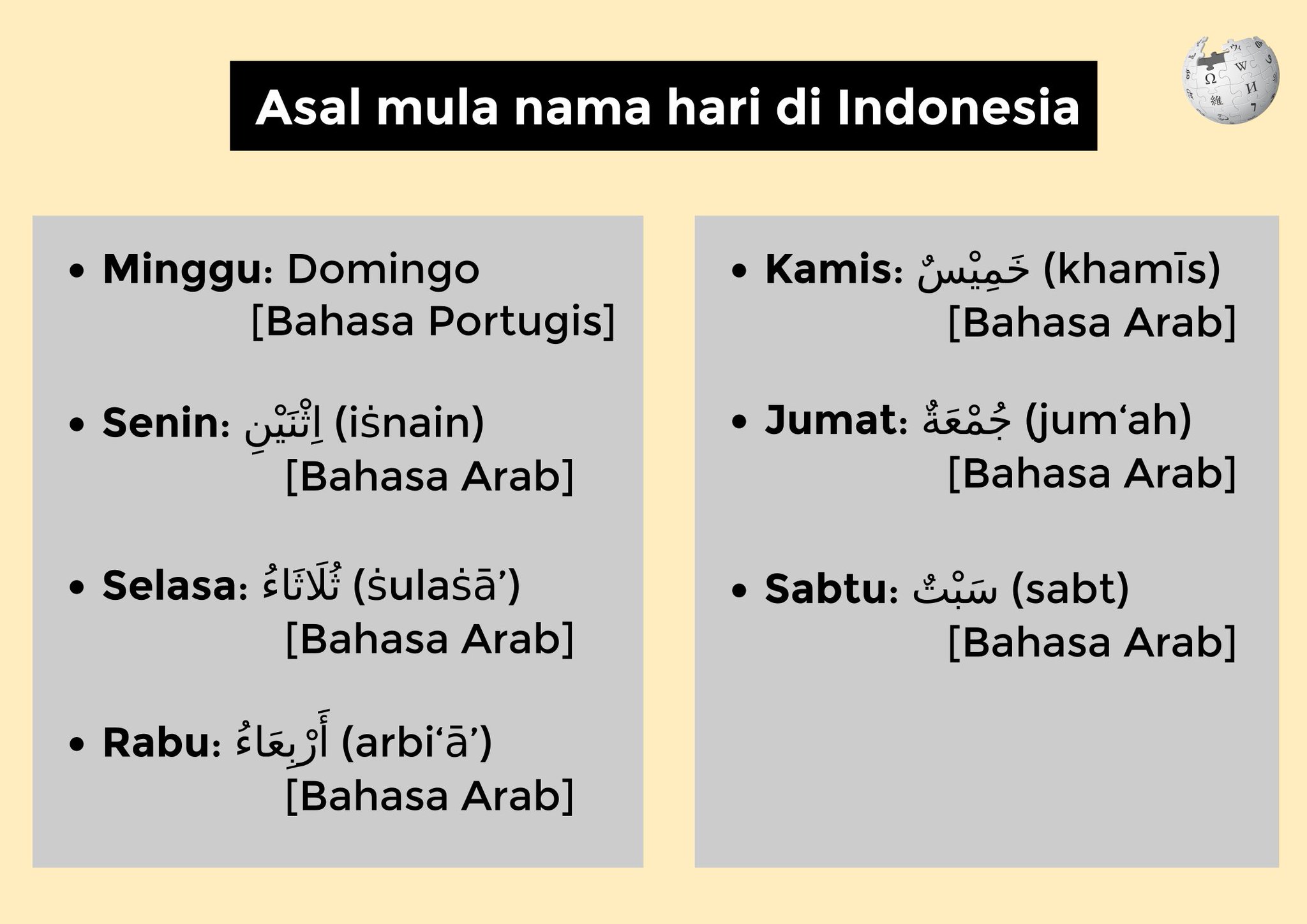 Detail Nama Nama Hari Bahasa Arab Nomer 38