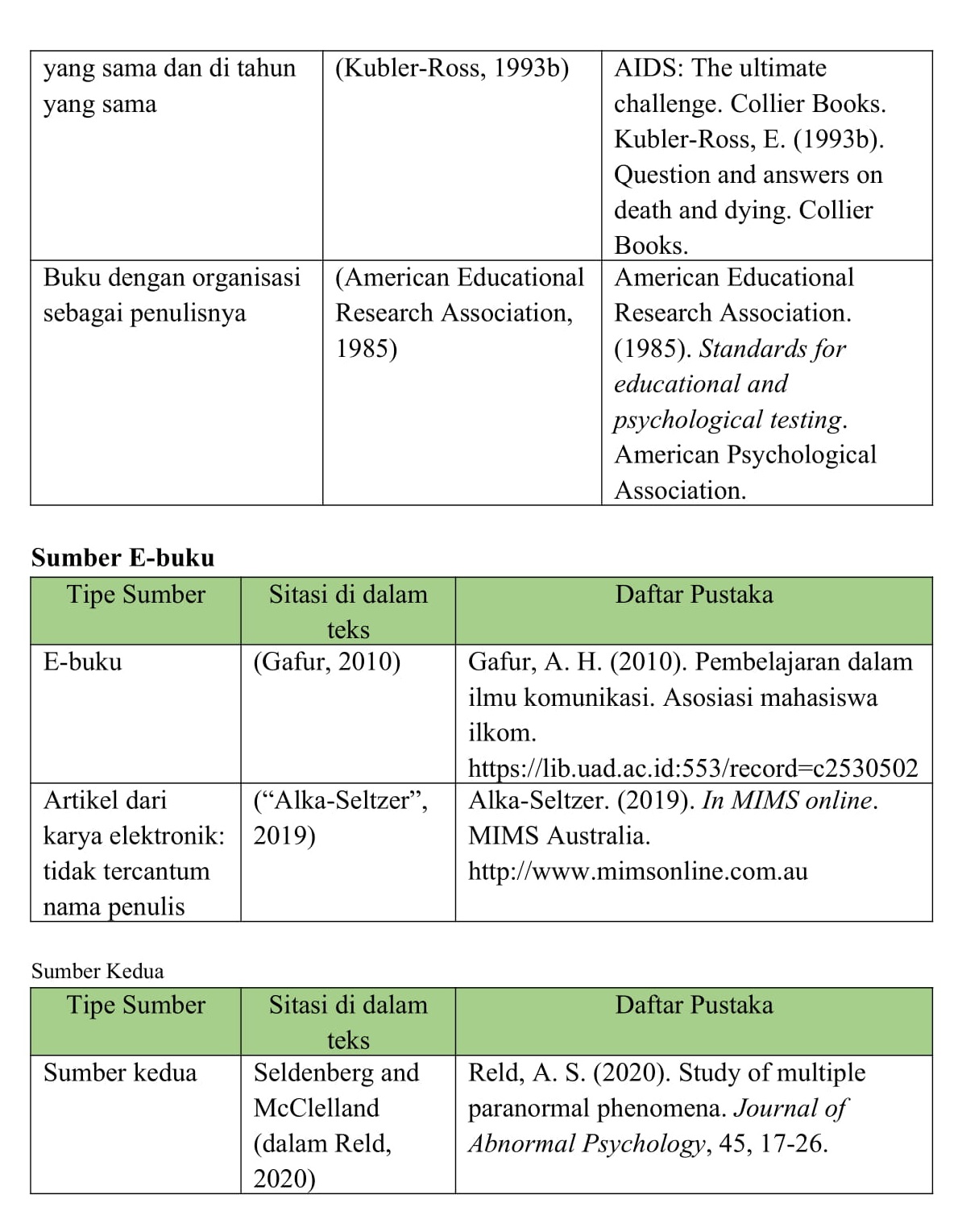 Detail Nama Penulis Buku Nomer 35