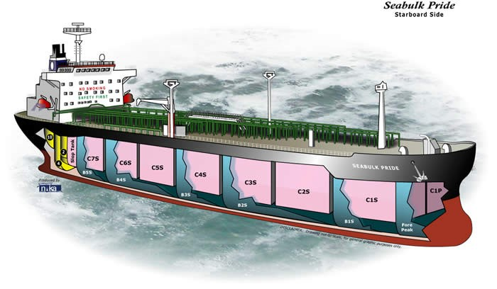 Detail Nama Ruangan Di Atas Kapal Beserta Gambar Nomer 12