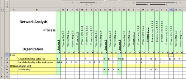 Detail Network Assessment Document Template Nomer 21