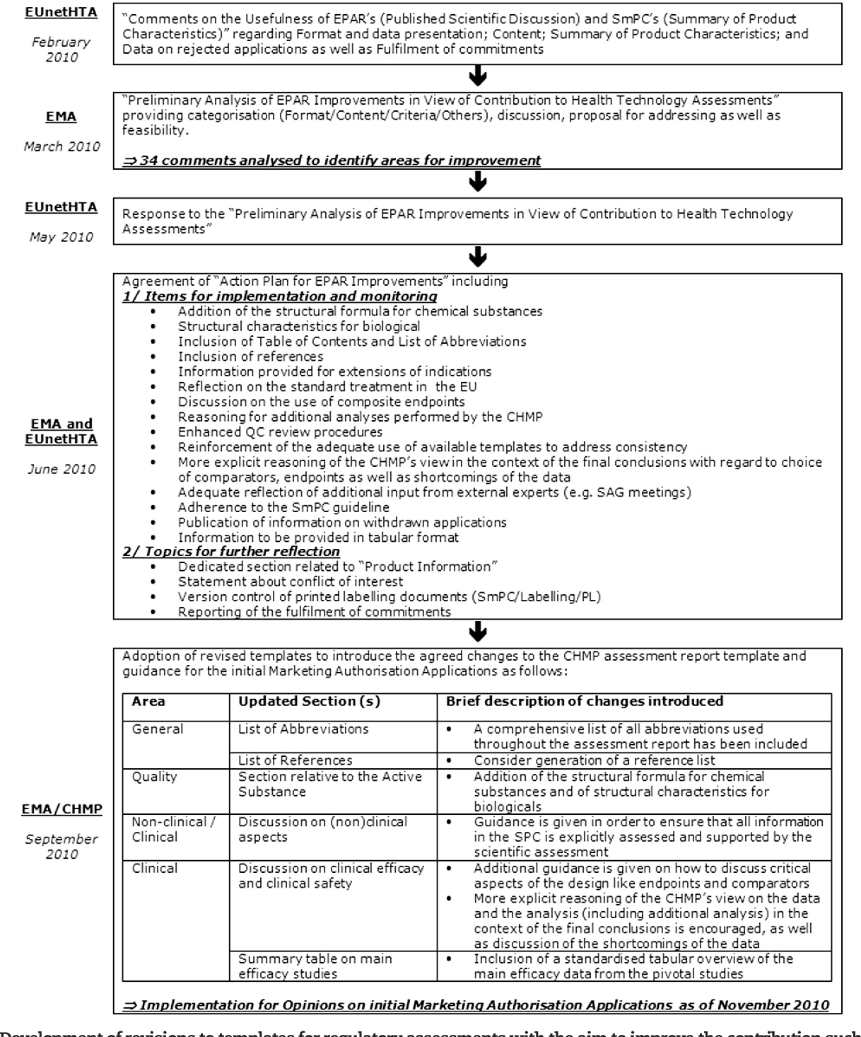 Detail Network Assessment Document Template Nomer 27