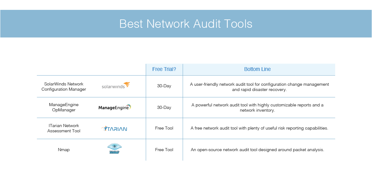 Detail Network Assessment Document Template Nomer 34
