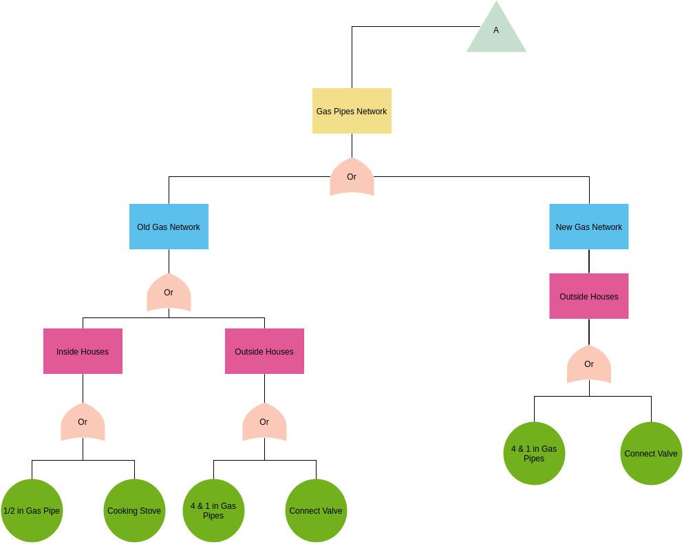 Detail Network Assessment Document Template Nomer 38