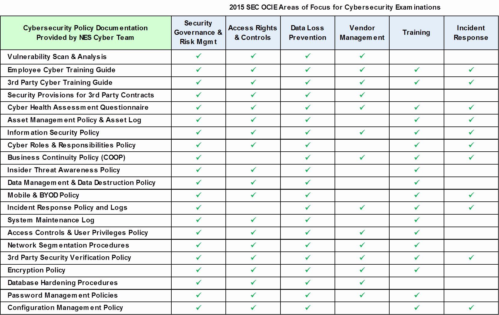 Detail Network Assessment Document Template Nomer 42