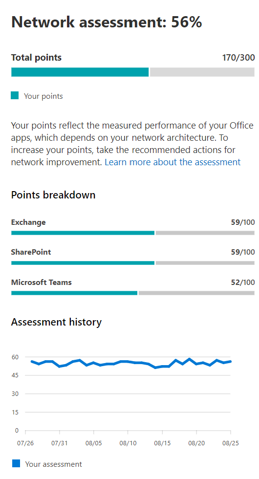 Detail Network Assessment Document Template Nomer 43