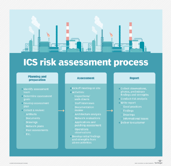 Detail Network Assessment Document Template Nomer 44