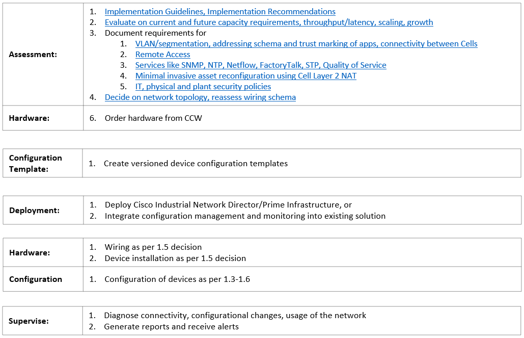 Detail Network Assessment Document Template Nomer 53