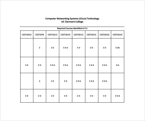 Detail Network Assessment Document Template Nomer 9