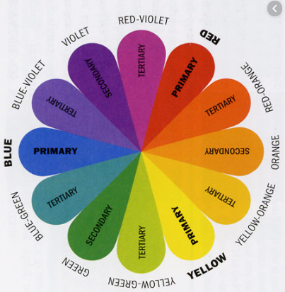 Detail Nila Adalah Warna Nomer 3