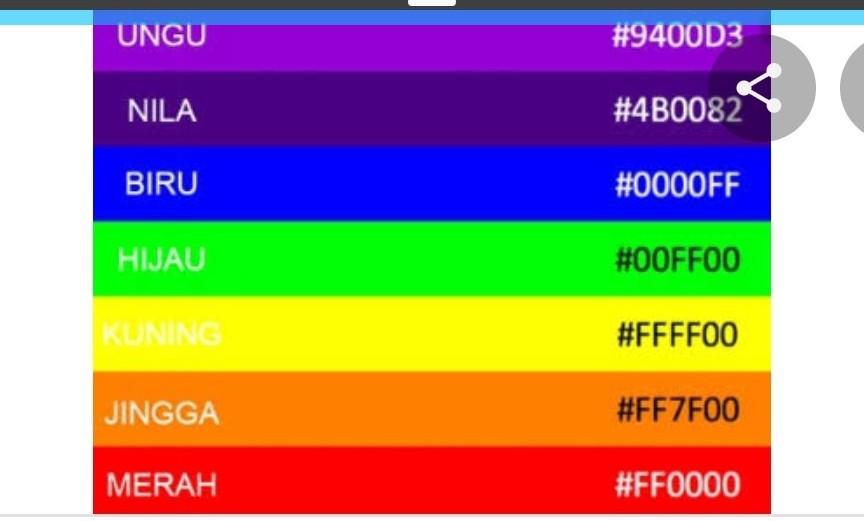 Detail Nila Adalah Warna Nomer 7