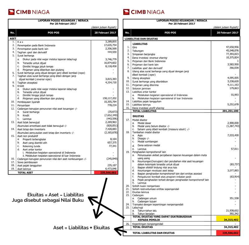 Nilai Buku Ekuitas Dalam Laporan Keuangan - KibrisPDR