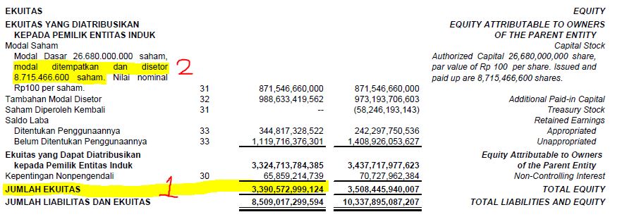 Detail Nilai Buku Ekuitas Dalam Laporan Keuangan Nomer 12