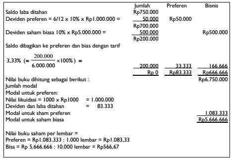 Detail Nilai Buku Ekuitas Dalam Laporan Keuangan Nomer 15