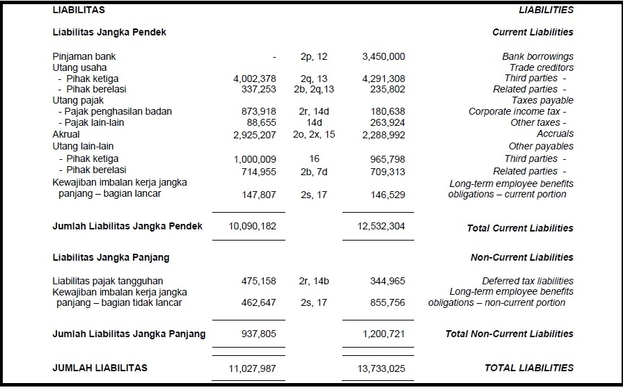 Detail Nilai Buku Ekuitas Dalam Laporan Keuangan Nomer 16