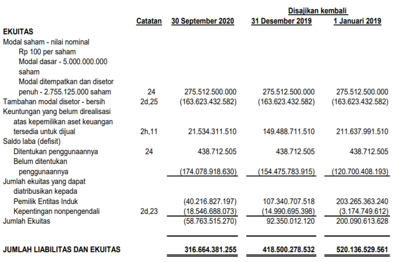 Detail Nilai Buku Ekuitas Dalam Laporan Keuangan Nomer 20