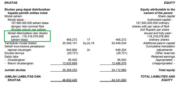Detail Nilai Buku Ekuitas Dalam Laporan Keuangan Nomer 3