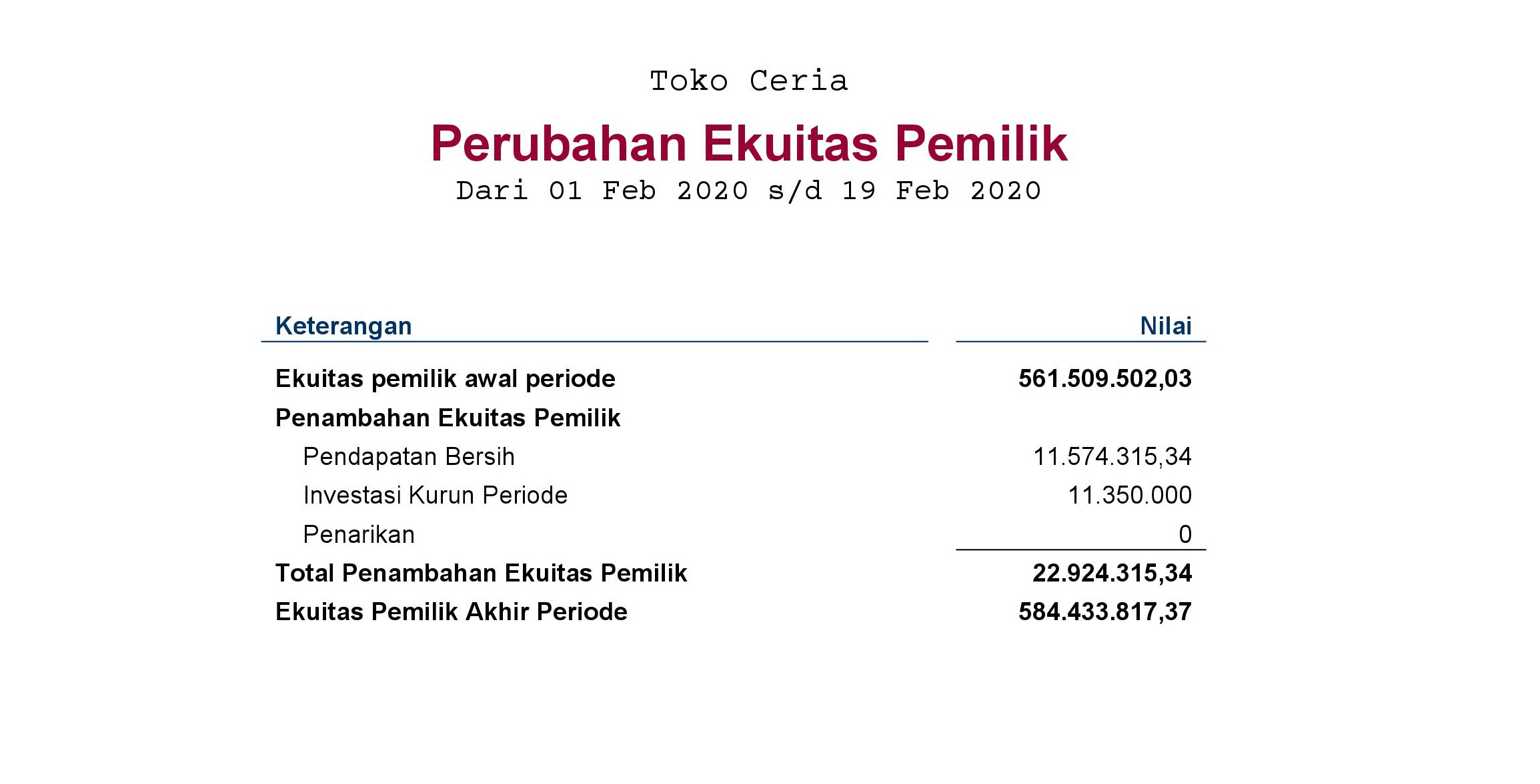 Detail Nilai Buku Ekuitas Dalam Laporan Keuangan Nomer 22