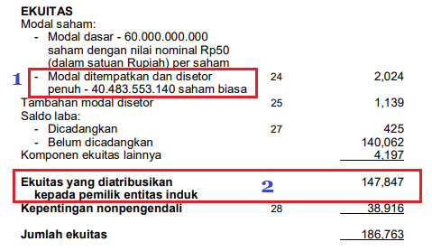 Detail Nilai Buku Ekuitas Dalam Laporan Keuangan Nomer 4