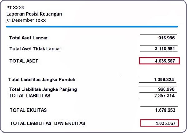 Detail Nilai Buku Ekuitas Dalam Laporan Keuangan Nomer 31