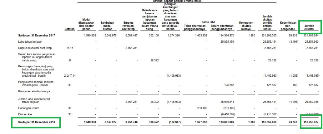 Detail Nilai Buku Ekuitas Dalam Laporan Keuangan Nomer 6