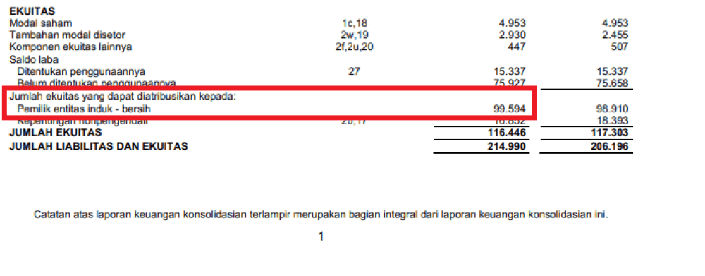 Detail Nilai Buku Ekuitas Dalam Laporan Keuangan Nomer 9