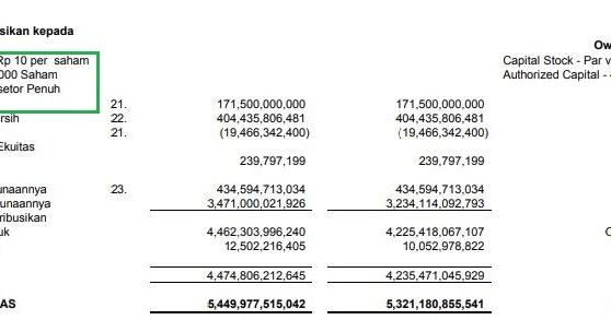 Detail Nilai Buku Ekuitas Dalam Laporan Keuangan Nomer 10