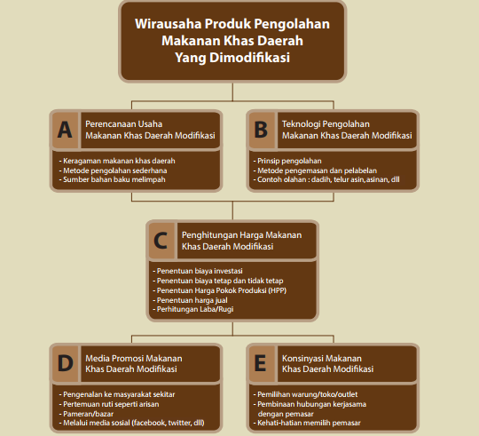 Detail Nomor Klasifikasi Buku Prakarya Dan Kewirausahaan Nomer 36