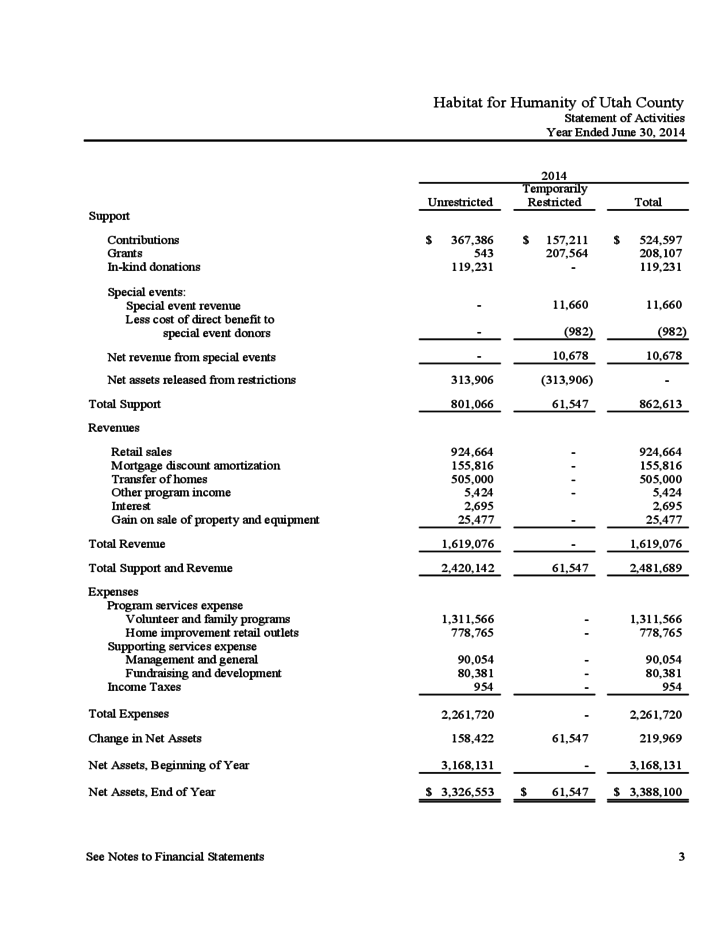 Detail Non Profit Financial Report Template Nomer 19