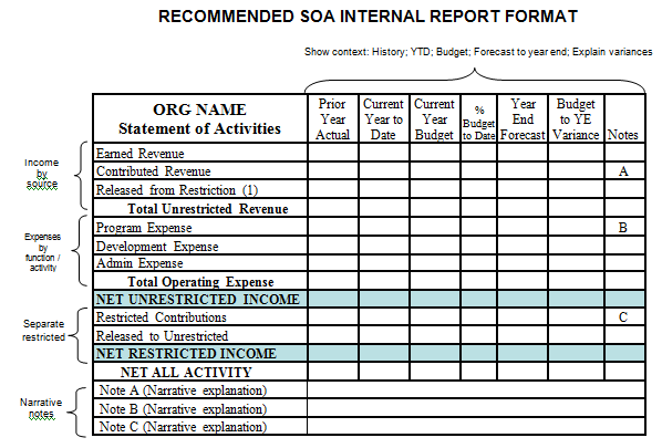 Detail Non Profit Financial Report Template Nomer 20