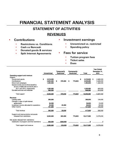 Detail Non Profit Financial Report Template Nomer 3