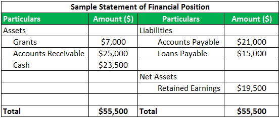 Detail Non Profit Financial Report Template Nomer 33