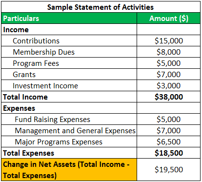 Detail Non Profit Financial Report Template Nomer 9