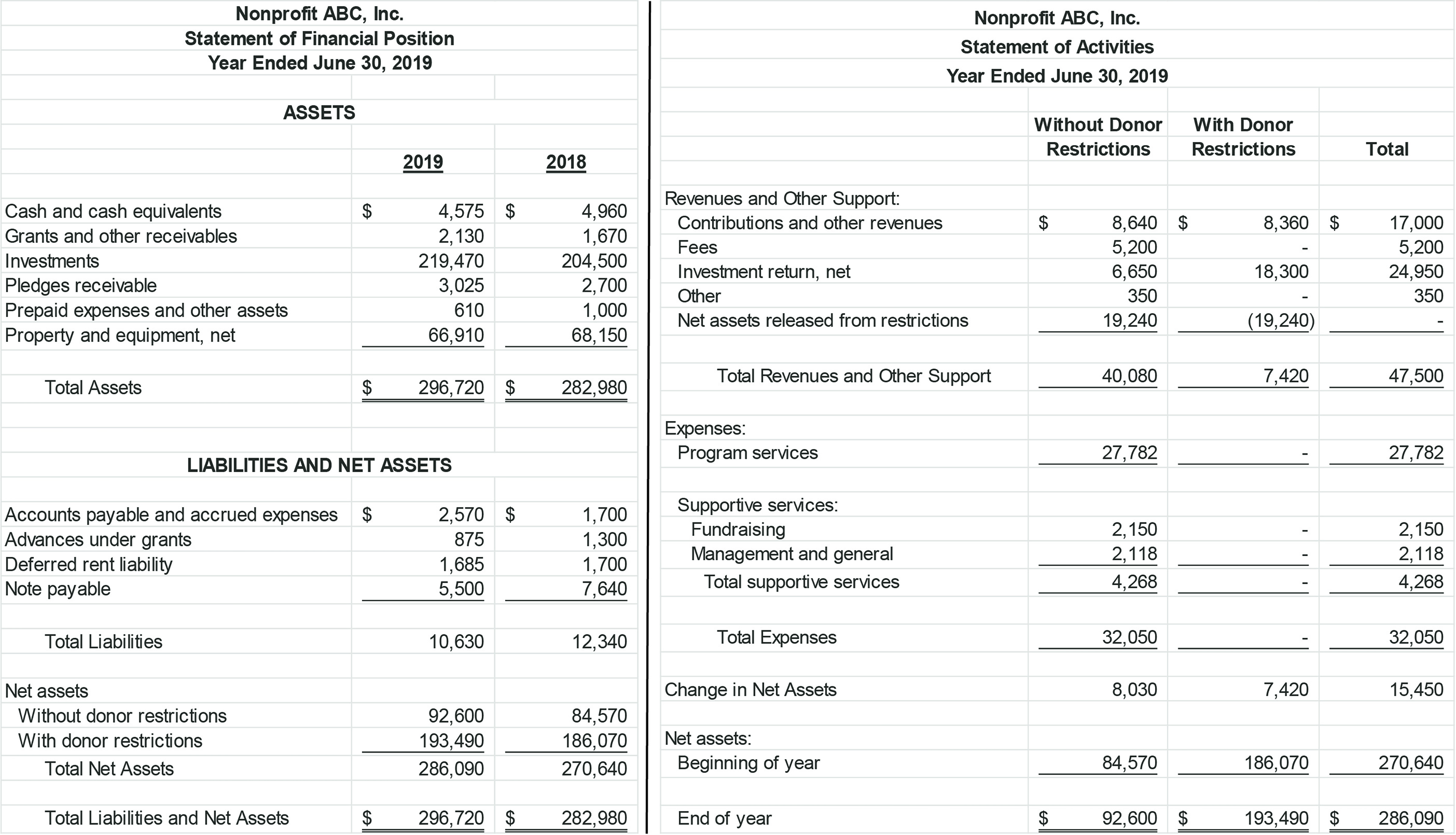 Detail Non Profit Financial Statement Template Nomer 16