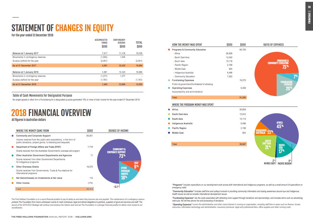 Detail Non Profit Financial Statement Template Nomer 32