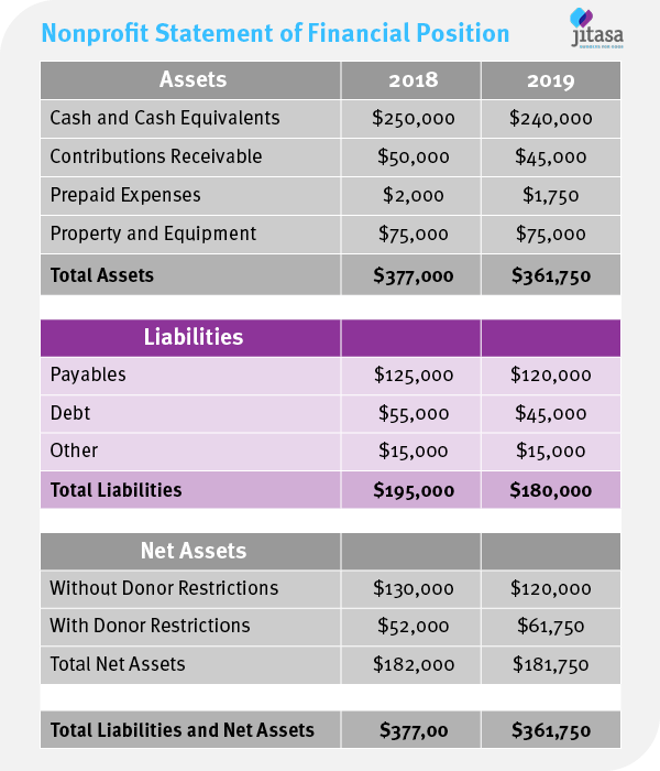 Detail Non Profit Financial Statement Template Nomer 44