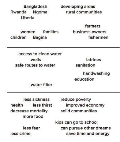 Detail Nonprofit Mission Statement Template Nomer 15