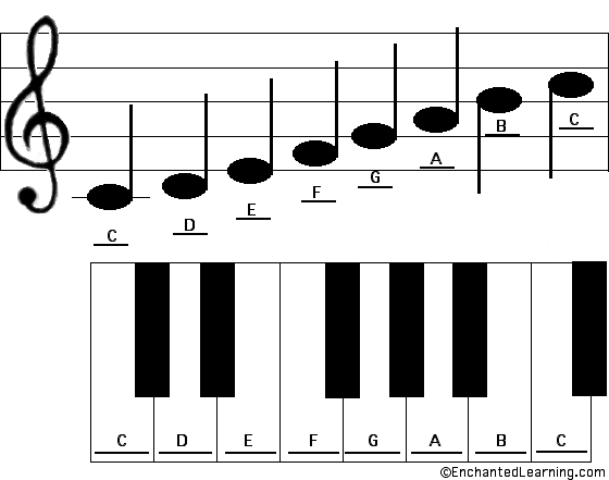 Detail Notasi Musik Adalah Nomer 12