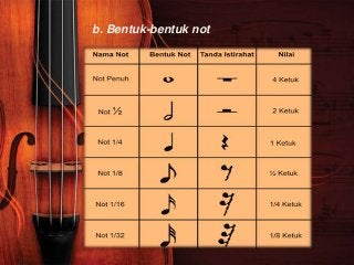 Detail Notasi Musik Adalah Nomer 18