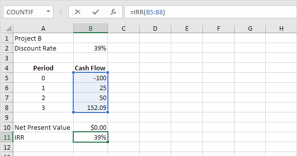 Detail Npv Irr Roi Excel Template Nomer 20