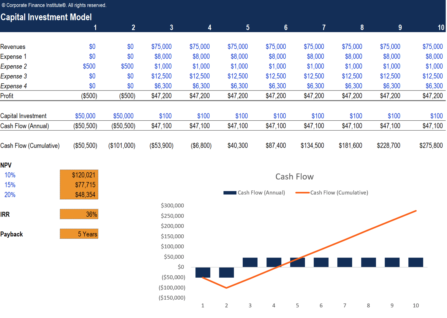 Detail Npv Irr Roi Excel Template Nomer 23