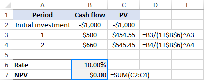 Detail Npv Irr Roi Excel Template Nomer 29