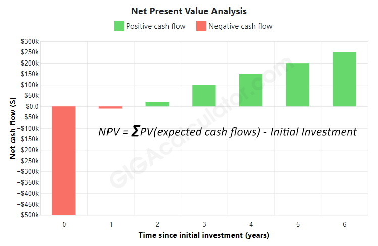 Detail Npv Irr Roi Excel Template Nomer 43