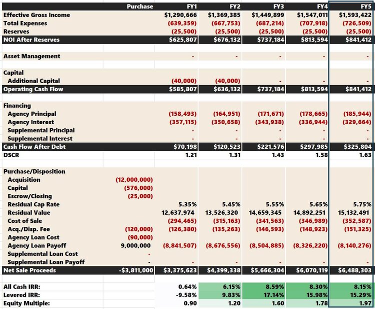 Detail Npv Irr Roi Excel Template Nomer 49