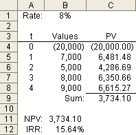 Detail Npv Irr Roi Excel Template Nomer 10