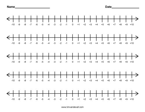 Detail Number Line Template 0 10 Nomer 26